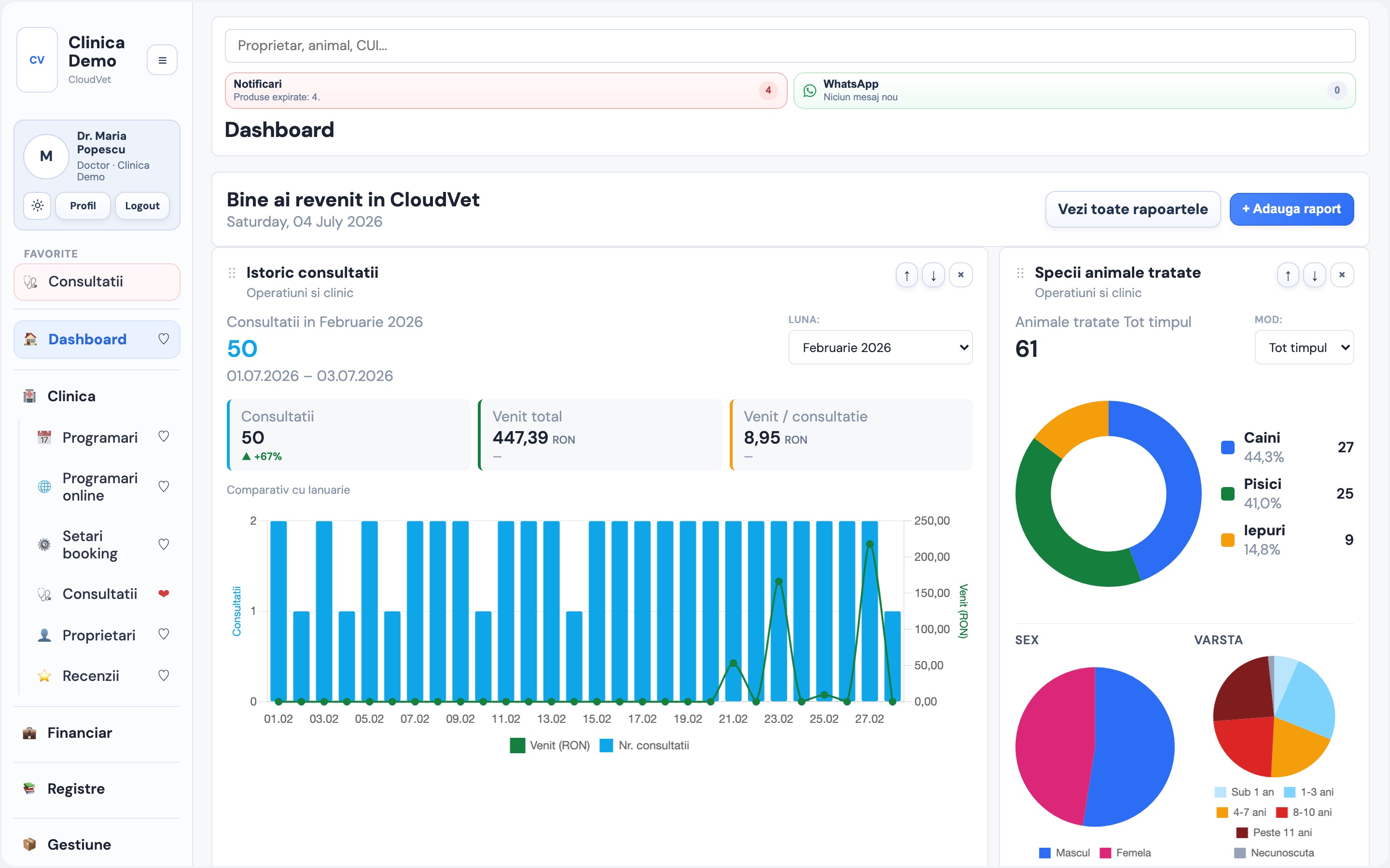 Dashboard CloudVet cu istoricul consultațiilor pe zile și distribuția speciilor tratate