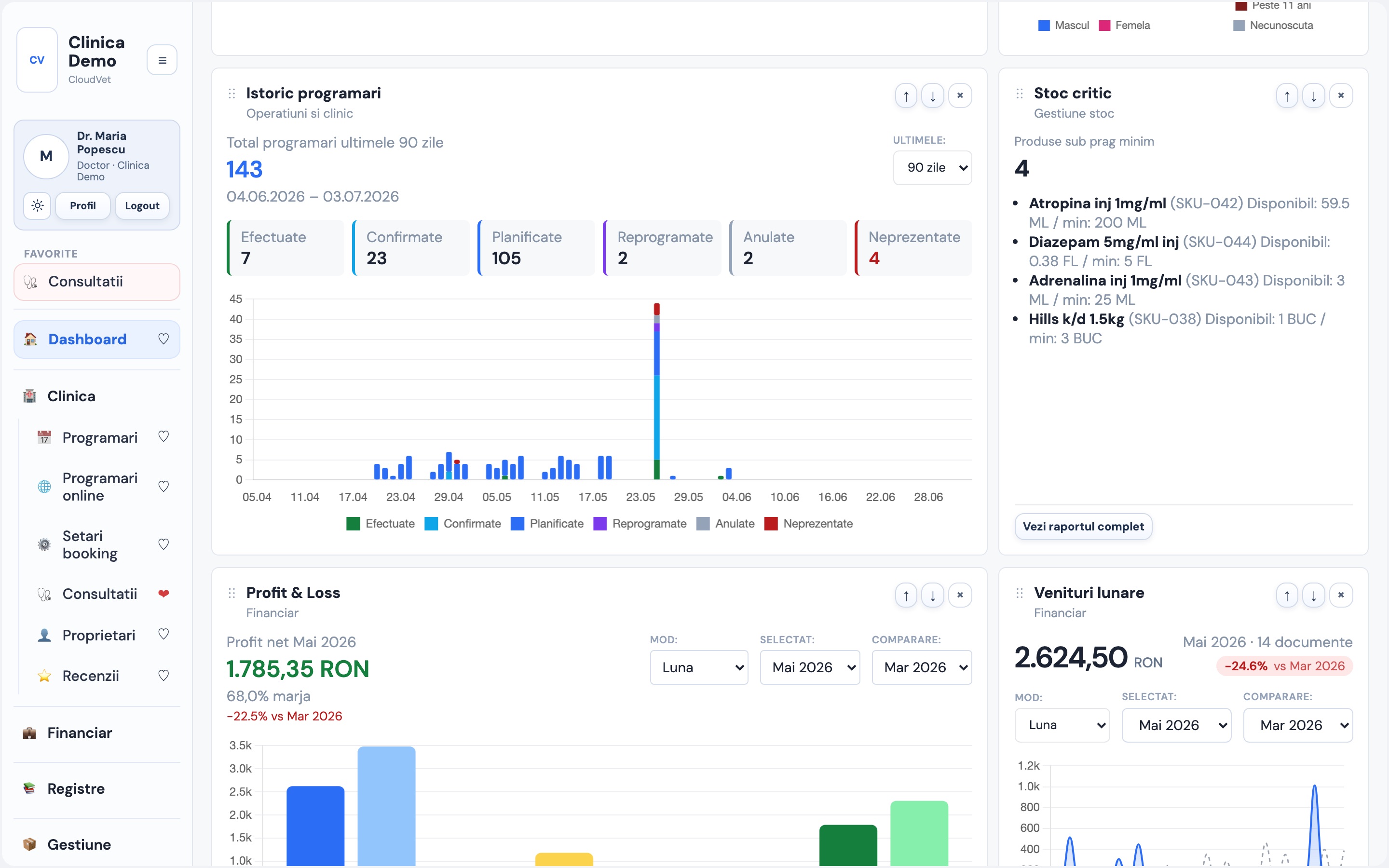 Dashboard CloudVet cu istoricul programărilor pe stări și alerta de stoc critic
